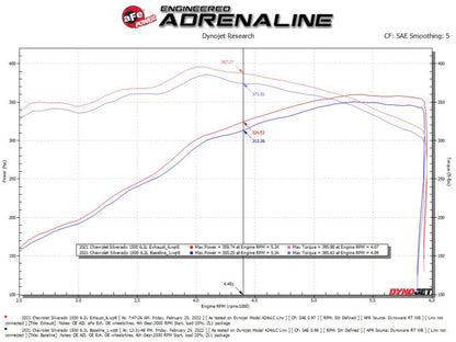 aFe Gemini XV 3in to Dual 3in 304 SS Cat-Back Exhaust | Chevy Silverado 1500 (19-22) (49-34140)