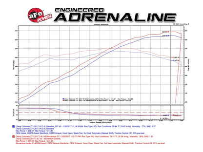 aFe Momentum GT Pro Dry S Cold Air Intake | GM Colorado/Canyon V6 3.6L (17) (51-74109)