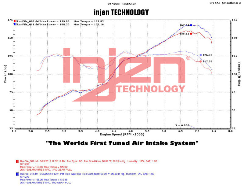 Injen Wrinkle Black Short Ram Intake | Subaru BRZ / Scion FR-S (13+) (SP1230WB)
