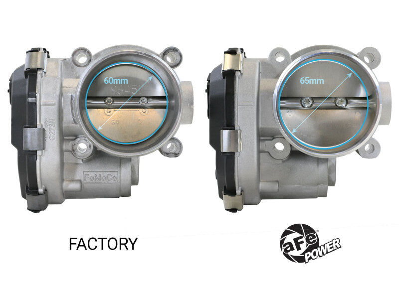 aFe 65mm Throttle Body | Ford Ranger / Bronco (19-26) (46-39115)