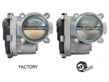 aFe 65mm Throttle Body | Ford Ranger / Bronco (19-26) (46-39115)