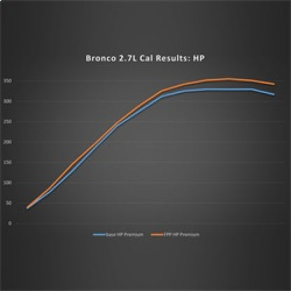 Ford Racing 21-24 Ford Bronco 2.7L Performance Calibration | Ford Bronco (21-26) (M-9603-B27)