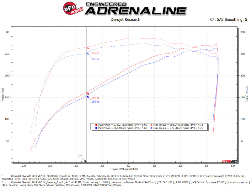 aFe Momentum GT Pro DRY S Cold Air Intake | GM SUV 2019-2021 5.3L V8 (50-70066D)