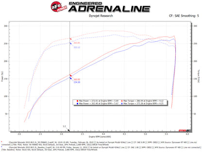 aFe Momentum GT Pro DRY S Cold Air Intake | GM SUV 2019-2021 5.3L V8 (50-70066D)