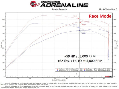 aFe Scorcher Module Perf Tuner | Ford Bronco Raptor 3.0L V6 (22-23) (77-43050)