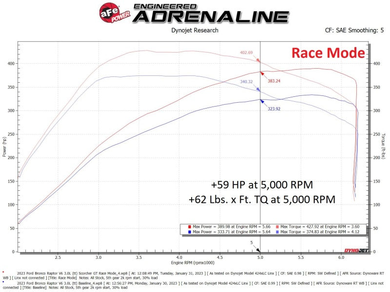 aFe Scorcher Module Perf Tuner | Ford Bronco Raptor 3.0L V6 (22-23) (77-43050)