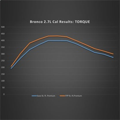 Ford Racing 21-24 Ford Bronco 2.7L Performance Calibration | Ford Bronco (21-26) (M-9603-B27)