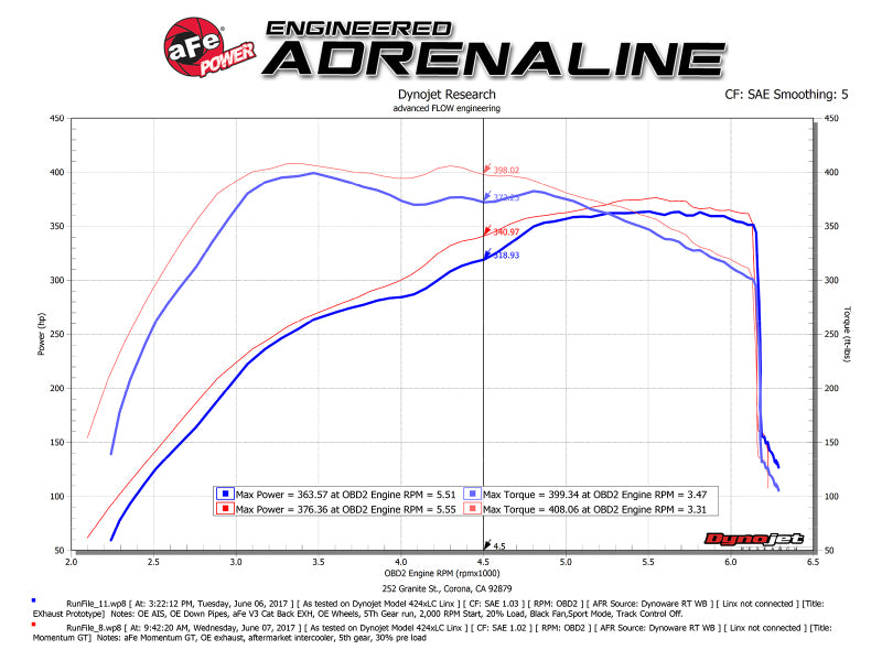 aFe Momentum GT Pro 5R Cold Air Intake System | Ford F-150 Raptor V6-3.5L EcoBoost (17) (54-73115)