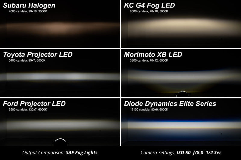 Diode Dynamics Elite Series Type M White Fog Lamps (PAIR): Fits Chrysler / Dodge / Jeep (05-24)