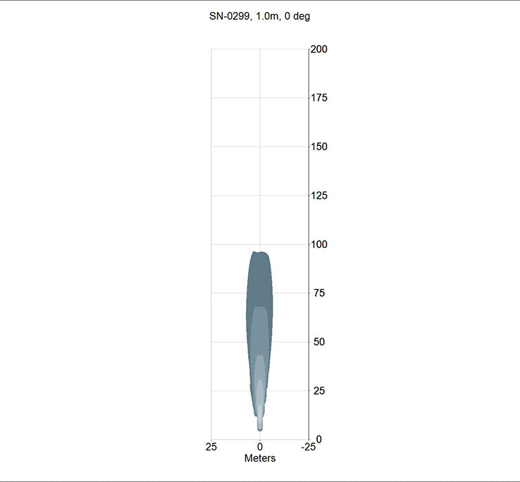 CLD-453-1 - 1010p5 Curve - Red Wide sym 12-48v