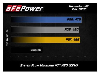aFe Momentum GT Pro DRY S Cold Air Intake System | Toyota Tacoma V6 4.0L (12-15) (51-76012)