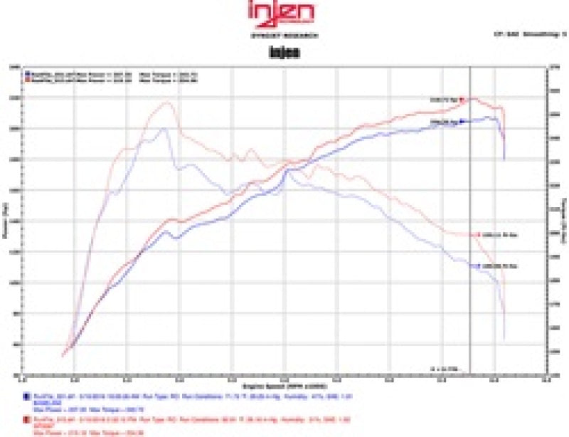 Injen 2.0L Polished Short Ram Air Intake | Lexus IS200T/RC200T (12-20) / GS450h / RC350 (13-26) (SP2097P)
