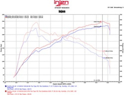 Injen 2.0L Polished Short Ram Air Intake | Lexus IS200T/RC200T (12-20) / GS450h / RC350 (13-26) (SP2097P)