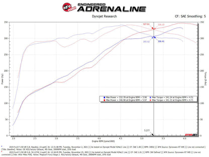 aFe Magnum FORCE Stage-2 Cold Air Intake Ford F-150 (15) V8 5.0L (54-12742) | (SPF5412742)