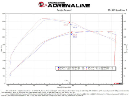 aFe Momentum GT Pro 5R Cold Air Intake System | Ford F-150 (21-22) (50-70072R)