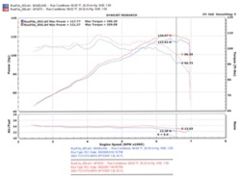 Injen Polished Short Ram Intake System | Toyota MR2 Spyder (00-04) (SP2070P)