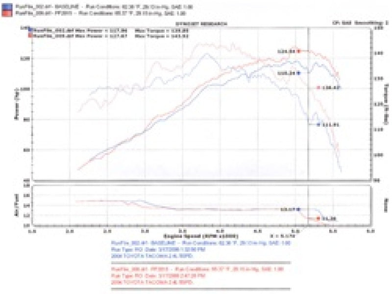 Injen Power-Flow Air Intake | Toyota Tacoma (95-04) (PF2015P)
