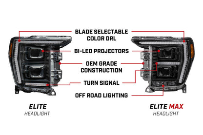 Diode Dynamics 21+ F-150 Elite Max LED Headlights | Ford F-150 (DD5167)