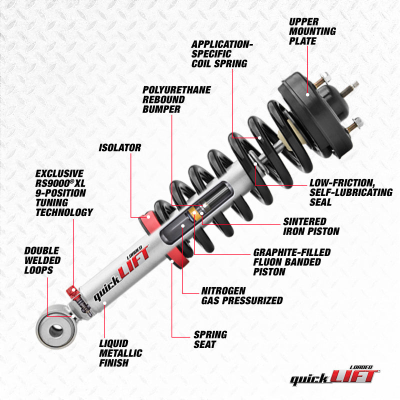 Rancho Quick Lift Loaded Assembly (FRONT RIGHT): Dodge Ram 1500 / 1500 Classic (09-24)