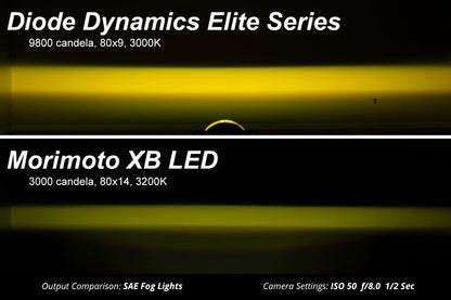 Diode Dynamics Elite Series Type M Yellow Fog Lamps (PAIR): Fits Chrysler / Dodge / Jeep (05-24)