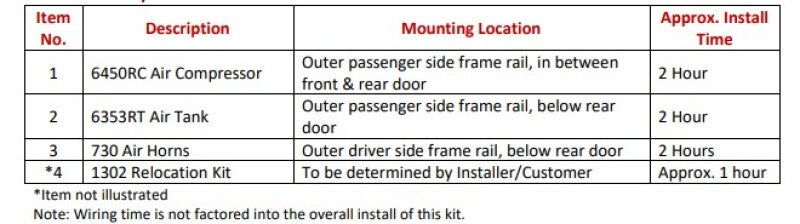 Kleinn Onboard Air System w/ Model 730 Horn | Ford F-150 Raptor (21-23) (RPTR-734)
