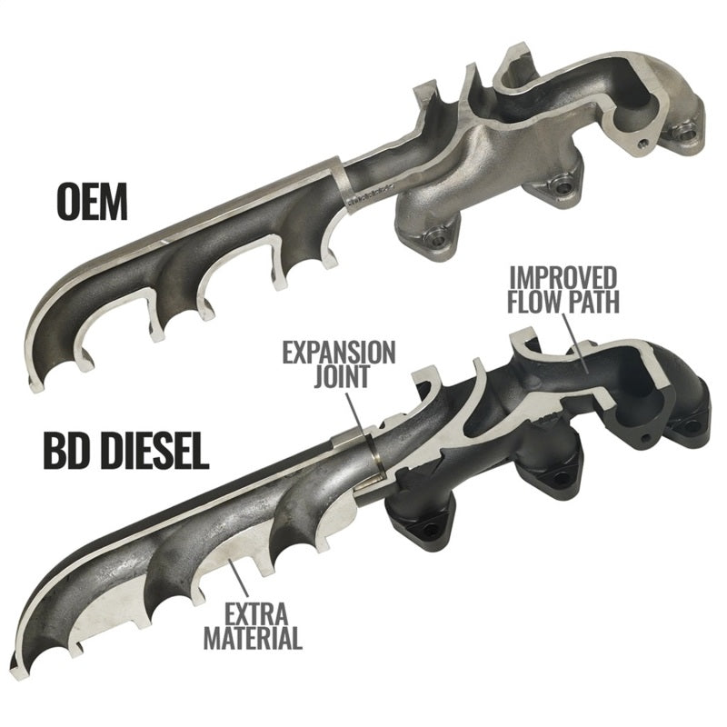 BD Diesel 13-18 Ram 6.7L Scream Turbine Manifold Package | Ram 2500/3500 (11-18) (1045871)