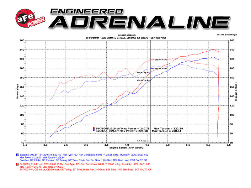 aFe Momentum GT Red Edition Cold Air Intake | Toyota Tacoma V6 3.5L (16-23) (51-76005-R)