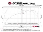 aFe 2024+ Ford Ranger L4 - 2.3L (t) Rock Basher 2.5in 409SS Cat - Back Exhaust Exhaust, Mufflers & Tips offroad accessory | Iron Ridge Offroad