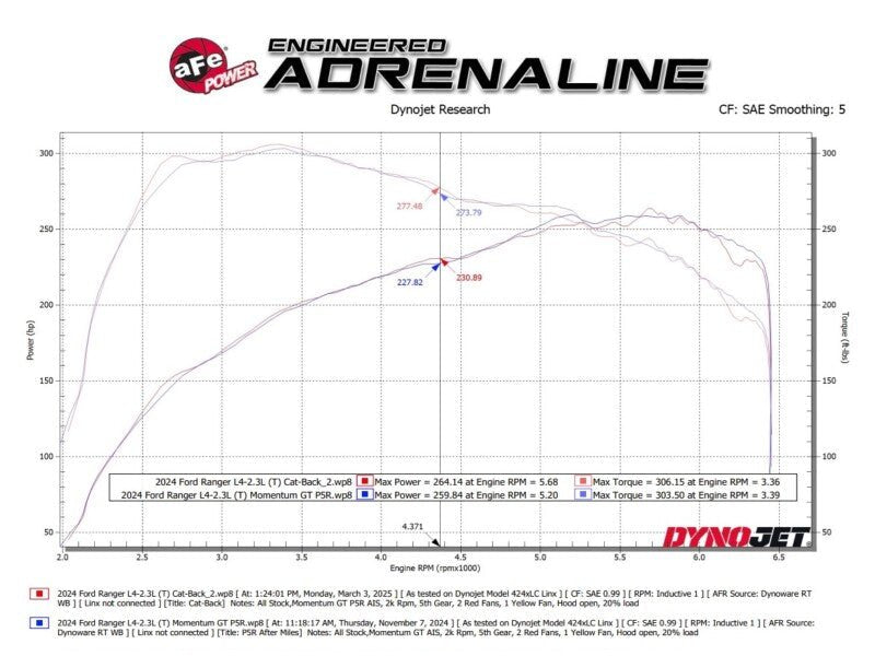 aFe 2024+ Ford Ranger L4 - 2.3L (t) Rock Basher 2.5in 409SS Cat - Back Exhaust Exhaust, Mufflers & Tips offroad accessory | Iron Ridge Offroad