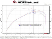 aFe 2024+ Ford Ranger Raptor V6 - 3.0L Momentum GT Cold Air Intake System w/ Pro 5R Filter Air Intake Systems offroad accessory | Iron Ridge Offroad