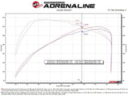 aFe 2024+ Ford Ranger Raptor V6 - 3.0L Momentum GT Cold Air Intake System w/ Pro DRY S Filter Air Intake Systems offroad accessory | Iron Ridge Offroad