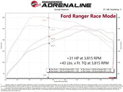 aFe 21 - 24 Ford Bronco L4 - 2.3L (t) EcoBoost Scorcher GT Power Module Programmers & Chips offroad accessory | Iron Ridge Offroad