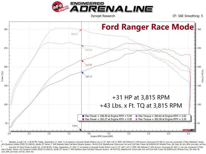 aFe 21 - 24 Ford Bronco L4 - 2.3L (t) EcoBoost Scorcher GT Power Module Programmers & Chips offroad accessory | Iron Ridge Offroad