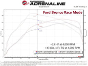 aFe 21 - 24 Ford Bronco L4 - 2.3L (t) EcoBoost Scorcher GT Power Module Programmers & Chips offroad accessory | Iron Ridge Offroad