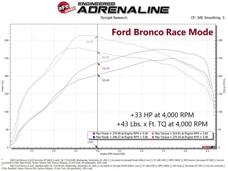 aFe 21 - 24 Ford Bronco L4 - 2.3L (t) EcoBoost Scorcher GT Power Module Programmers & Chips offroad accessory | Iron Ridge Offroad