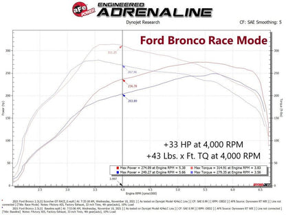 aFe 21 - 24 Ford Bronco L4 - 2.3L (t) EcoBoost Scorcher GT Power Module Programmers & Chips offroad accessory | Iron Ridge Offroad