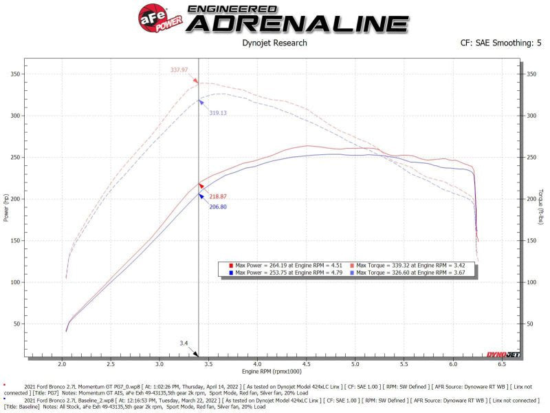 aFe 50 - 70081G Momentum GT Intake 21 - 25 Bronco 2.7L (Pro Guard7) offroad accessory | Iron Ridge Offroad