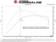 aFe 50 - 70081G Momentum GT Intake 21 - 25 Bronco 2.7L (Pro Guard7) offroad accessory | Iron Ridge Offroad
