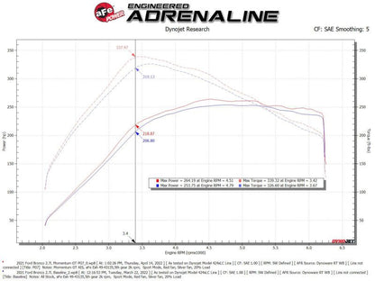 aFe 50 - 70081G Momentum GT Intake 21 - 25 Bronco 2.7L (Pro Guard7) offroad accessory | Iron Ridge Offroad