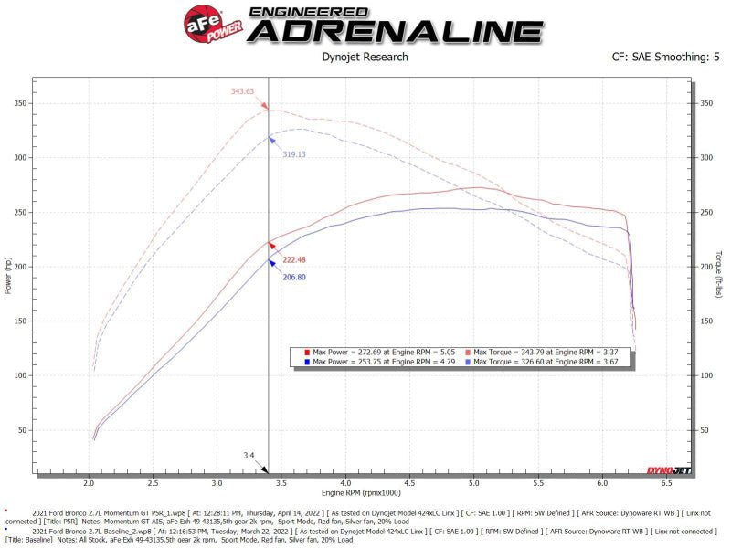aFe 50 - 70081R Momentum GT Intake 21 - 25 Bronco 2.7L (Pro 5R) offroad accessory | Iron Ridge Offroad