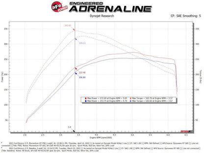 aFe 50 - 70081R Momentum GT Intake 21 - 25 Bronco 2.7L (Pro 5R) offroad accessory | Iron Ridge Offroad