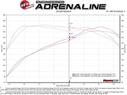 aFe Apollo GT Series 3in 409 SS Cat - Back Exhaust 2019 Ford Ranger 2.3L w/ Polished Tips Exhaust, Mufflers & Tips offroad accessory | Iron Ridge Offroad