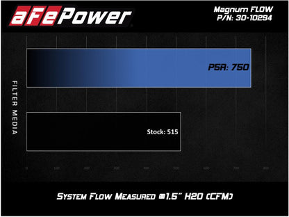 aFe MagnumFLOW OEM Replacement Air Filter w/ Pro 5R Media 19 - 23 Ford Ranger L4 - 2.3L (t) Air Filters offroad accessory | Iron Ridge Offroad