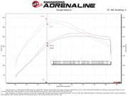 aFe Momentum GT Cold Air Intake System w/ Pro DRY S Filter Ford Bronco 2021 V6 - 2.7L (tt) Air Intake Systems offroad accessory | Iron Ridge Offroad
