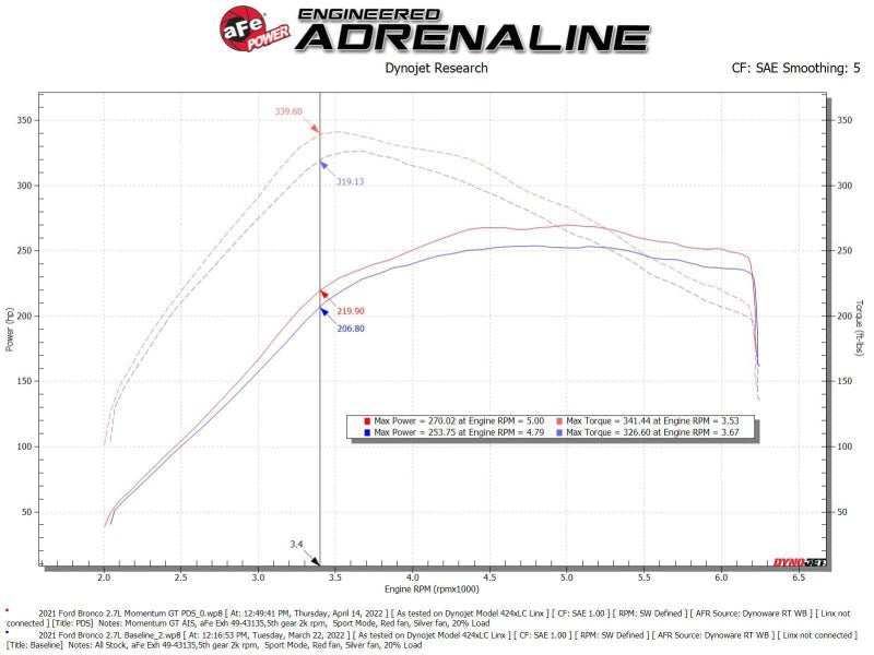 aFe Momentum GT Cold Air Intake System w/ Pro DRY S Filter Ford Bronco 2021 V6 - 2.7L (tt) Air Intake Systems offroad accessory | Iron Ridge Offroad