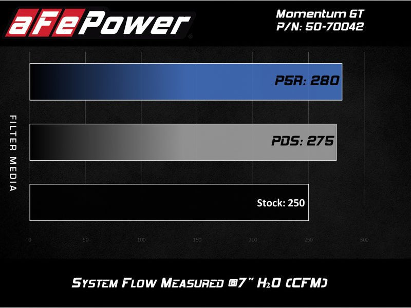 aFe Momentum GT Pro DRY S Cold Air Intake System | GM Silverado/Sierra 1500 (19-20) (50-70042D) Air Intake Systems offroad accessory | Iron Ridge Offroad