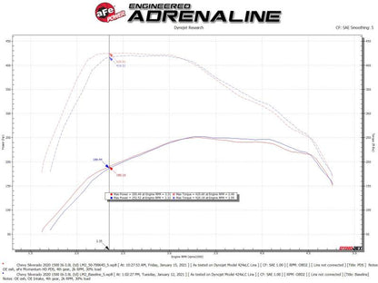 aFe Momentum HD Cold Air Intake System | Chevrolet Silverado 1500 / GMC Sierra 1500 (19-26) / Sierra AT4 / AT4X (22-26) (50-70064D) Air Intake Systems offroad accessory | Iron Ridge Offroad