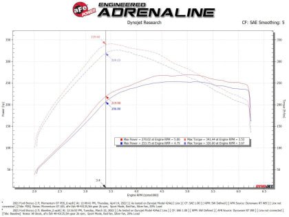 aFe Power 50 - 70081D Momentum GT Cold Air Intake – 21 - 25 Bronco 2.7L (Pro DRY S) offroad accessory | Iron Ridge Offroad