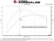 aFe Power 50 - 70081D Momentum GT Cold Air Intake – 21 - 25 Bronco 2.7L (Pro DRY S) offroad accessory | Iron Ridge Offroad