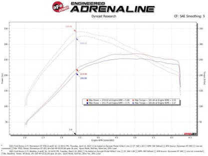 aFe Power 50 - 70081D Momentum GT Cold Air Intake – 21 - 25 Bronco 2.7L (Pro DRY S) offroad accessory | Iron Ridge Offroad